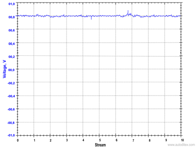 What Is A Lambda Sensor O2 Sensor Function Diagnosis And Maintenance - Professional 4K Ocean Pictures | Free Download